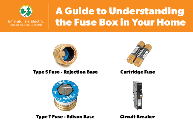 A Guide to Understanding the Fuse Box in Your Home